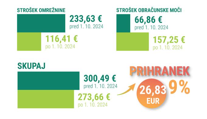 Orca Energija | Foto: Orca Energija