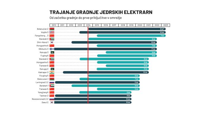 Gen energija šesta oddaja | Foto: Gen energija