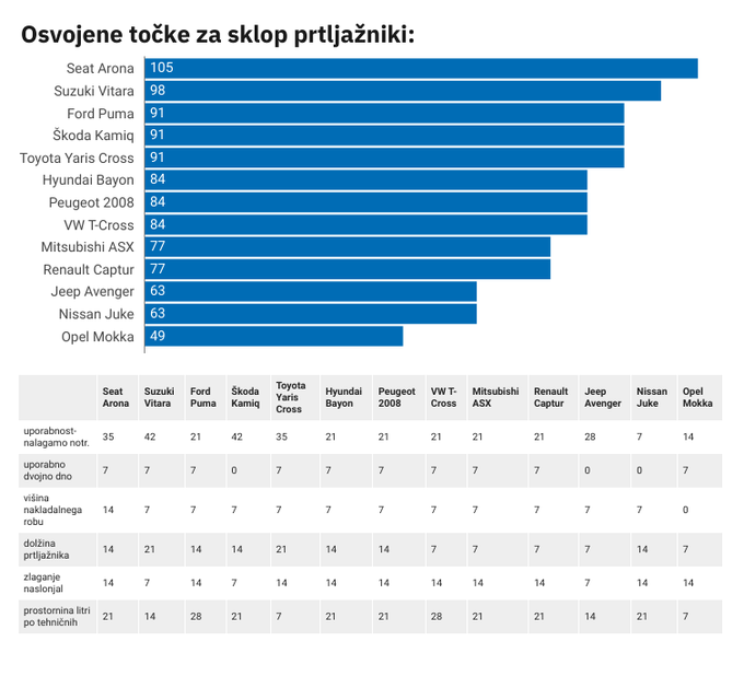 PRIMA B SUV prtljažnik | Foto: 