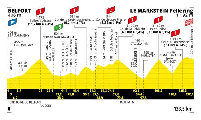 TDF 23, trasa 20. etape | Foto: A. S. O.