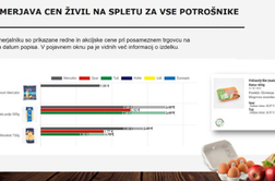 Pri popisih cen živil v spletnem primerjalniku bodo sodelovali tudi trgovci