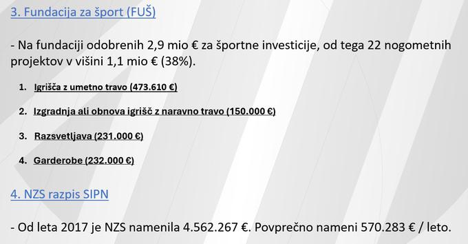 Razpis SIPN je razpis za sofinanciranje infrastrukturnih projektov v nogometu. Krovna zveza je v ta namen od leta 2021 namenila 4,5 milijona evrov, namenjen pa je zlasti nižjeligašem. | Foto: NZS