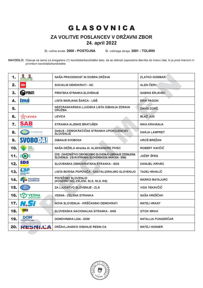 Glasovnica parlamentarne volitve 2022 | Foto: 