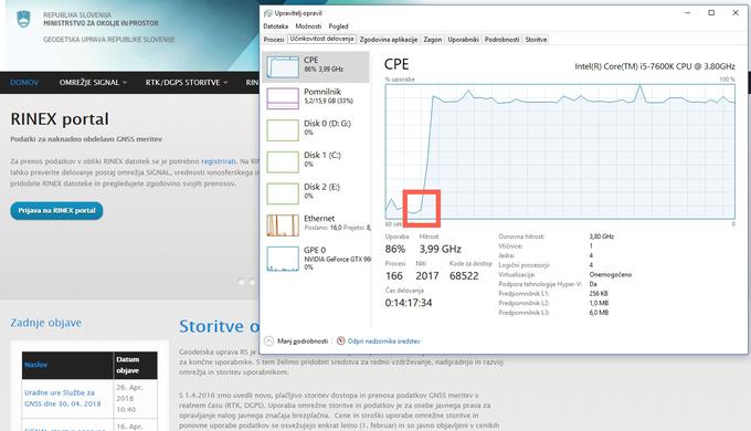 Z rdečo smo obkrožili trenutek, ko smo v spletnem brskalniku odprli spletno stran gu-signal.si in na njej nato vztrajali nekaj deset sekund. V grafu na desni se dobro vidi, kako je rudarska skripta na spletni strani obremenjevala procesor.  | Foto: Matic Tomšič
