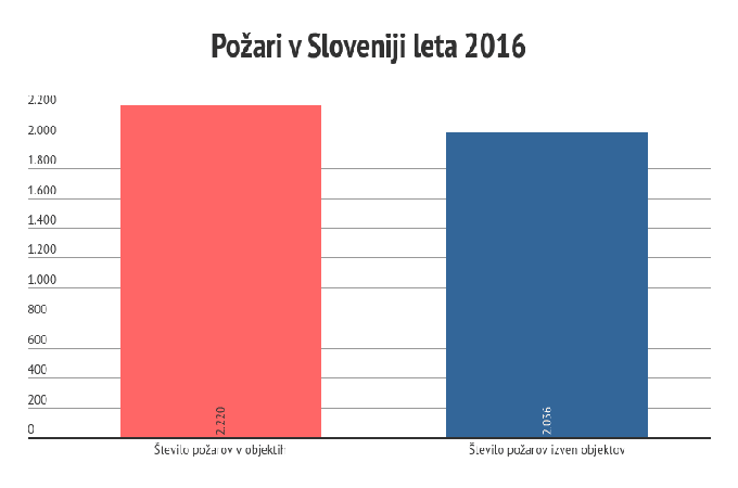 Vir: Gasilska zveza Slovenije | Foto: 