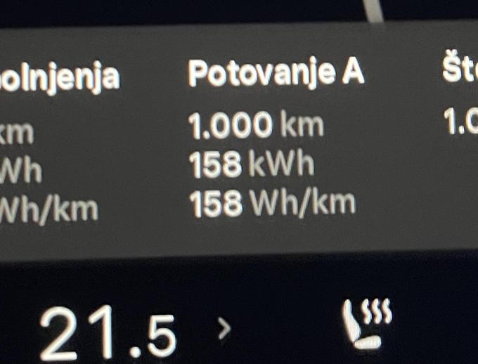 Tesla električnim tekmecem daje izziv pri porabi - na zadnjem testu modela Y (večja baterija, pogon zadaj) je bila poraba pod 16 kWh na sto kilometrov. | Foto: Gregor Pavšič