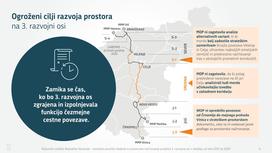 Infografike računsko sodišče