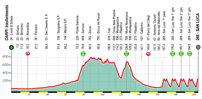 Trasa dirke Giro dell'Emilia | Foto: 