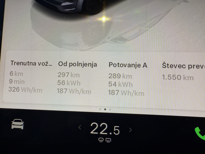 Za 289 kilometrov smo porabili 54 kWh elektrike, kar bi pomenilo pri polnem izkoristku baterije 400 kilometrov dosega. Toda odstotek napolnjenosti baterije je s postopki gretja padal veliko hitreje. Z 80 odstotki baterije smo prevozili 300 kilometrov. | Foto: Gregor Pavšič