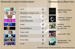 Glasbeniki z največ nominacijami za letošnje grammyje