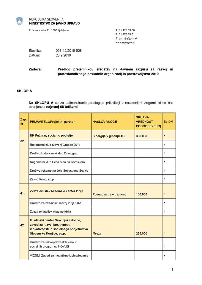 Nevladni prejemniki 1 | Foto: 