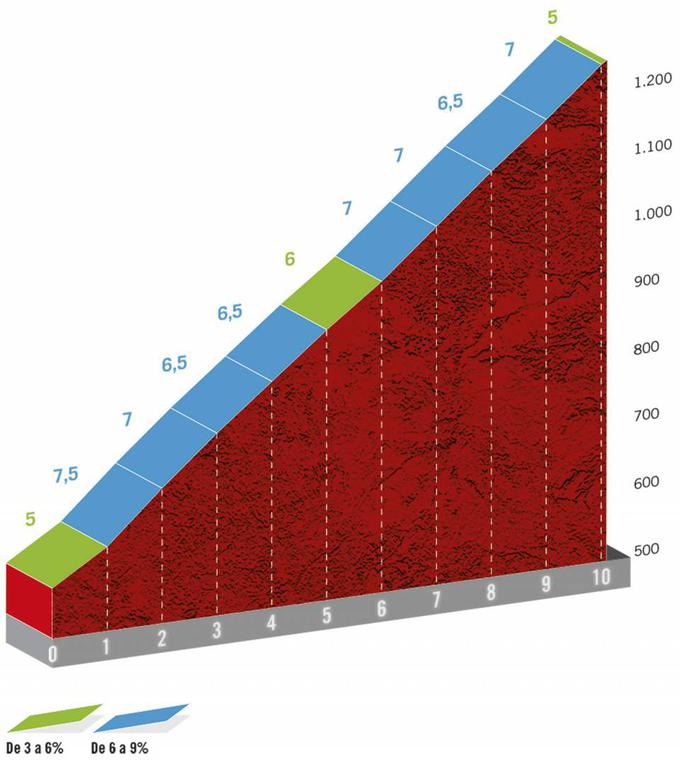 Vuelta 17 etapa | Foto: A.S.O.