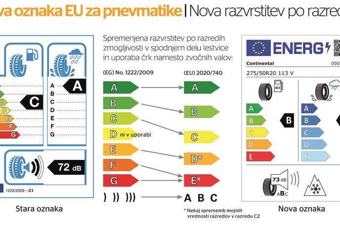 Nalepka oznaka na gumah pnevmatike | Foto Continental