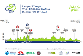 2. etapa dirka Po Sloveniji 2022