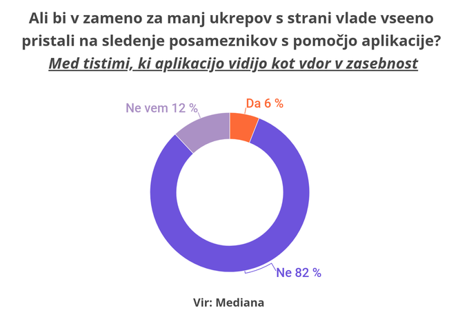 app podpora mediana | Foto: 