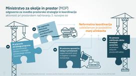 Infografike računsko sodišče