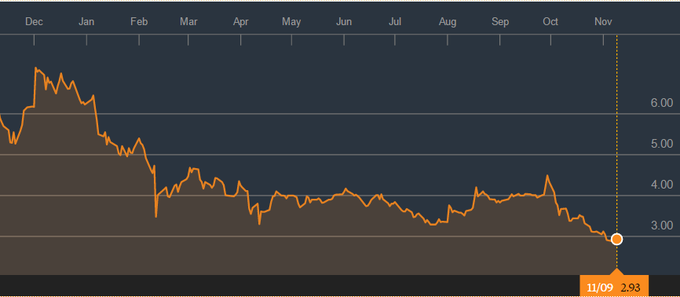 Vir: Bloomberg | Foto: 