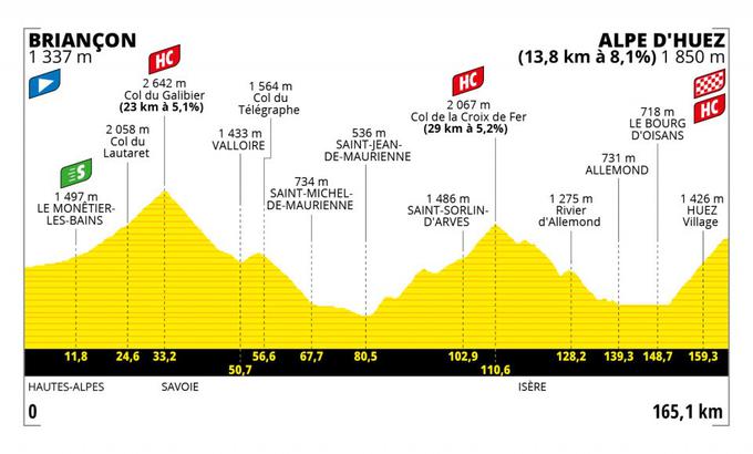 TDF22, trasa 12. etape | Foto: zajem zaslona/Diamond villas resort