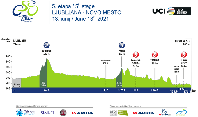 etape dirka Po Sloveniji 2021 | Foto: 