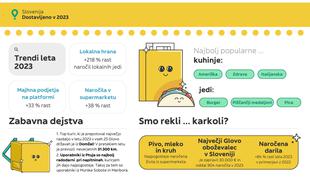 Glovo razkriva trende naročanja Slovencev v letu 2023