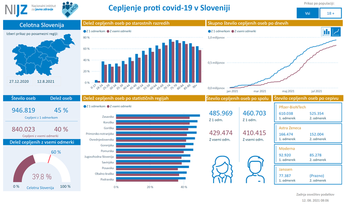 Covid. Cepljenje. | Foto: NIJZ