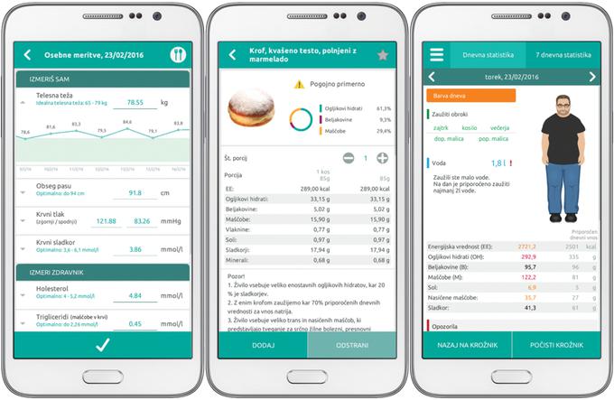 S podatki o vašem telesu, življenjskem slogu in hrani, ki jo jeste, aplikacija izračuna, ali se prehranjujete zdravo, in svetuje, kaj bi lahko počeli bolje. Za motivacijo pa še prikaže, kako boste videti, če se ne boste držali načel zdrave prehrane. | Foto: 