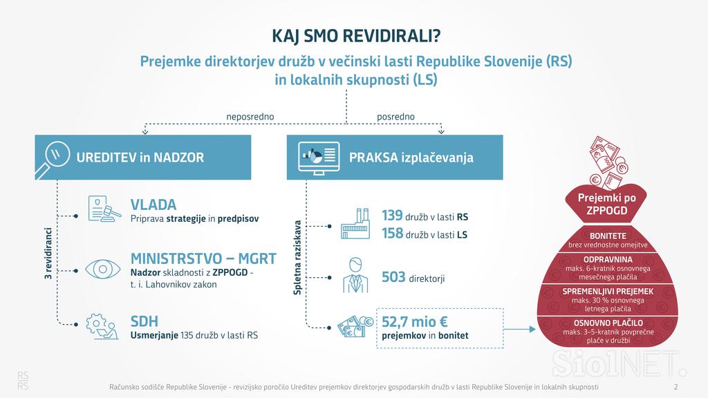 Ureditev prejemkov gospodarskih druzb