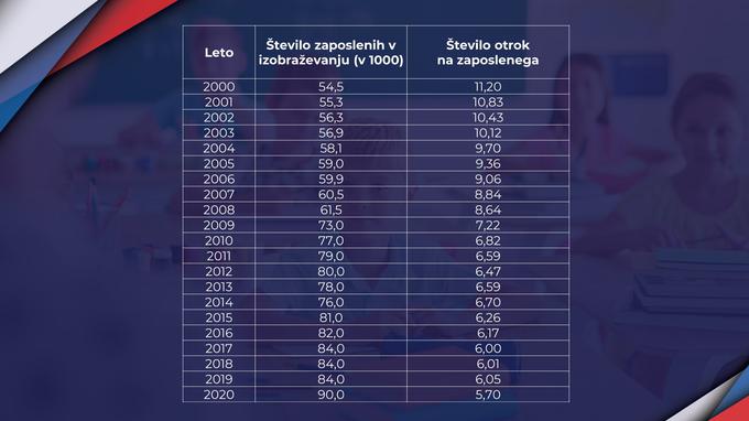 šolstvo obremenitve | Foto: 