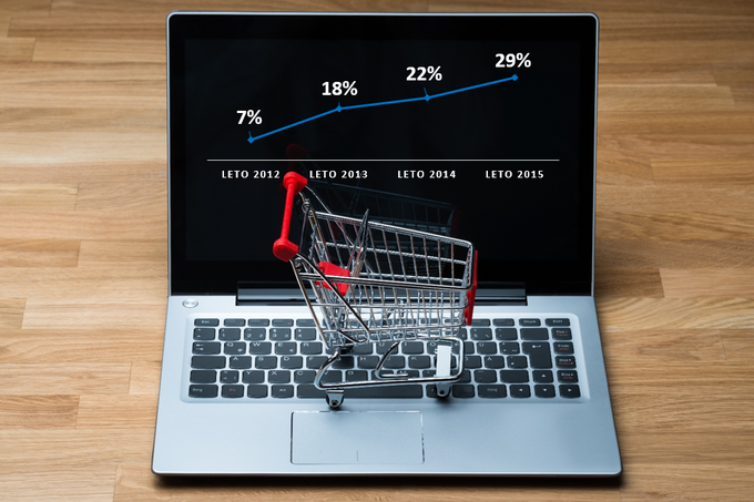 V Sloveniji nas je vedno več, ki nakupujemo (tudi) prek spleta. | Foto: Mediana