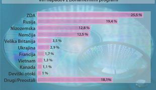 Pregled računalniških groženj in napadov v letu 2013