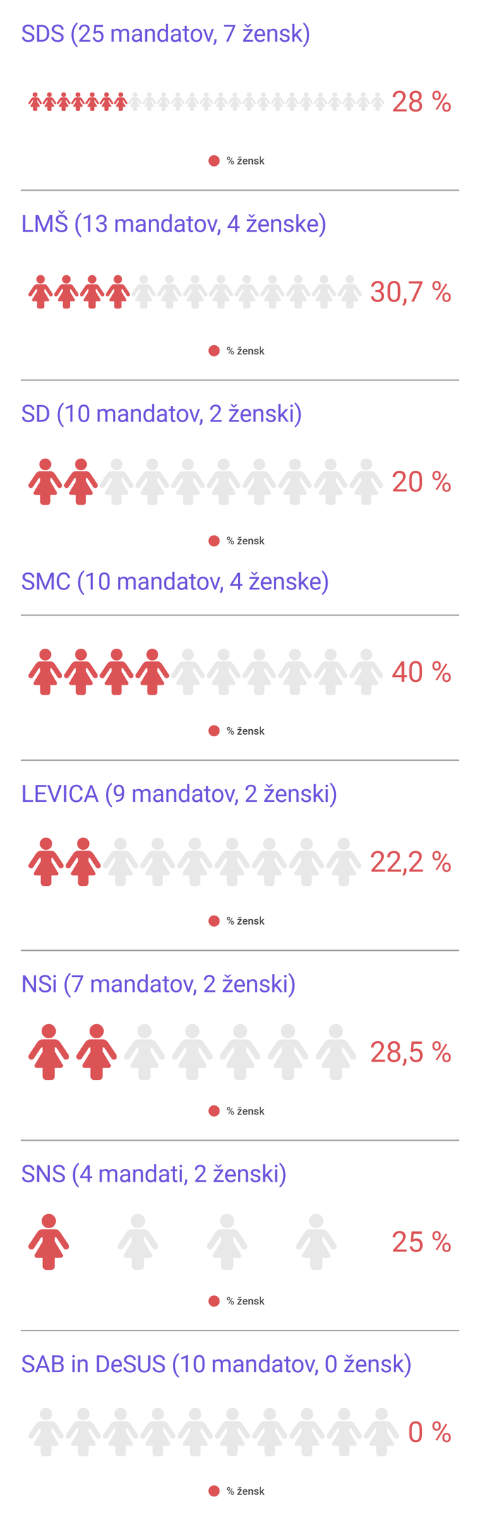 grafika ženske v DZ parlamentu 2018 | Foto: 