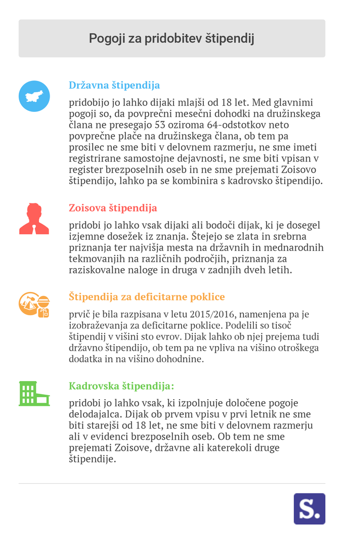 Štipendije pogoji infografika | Foto: 