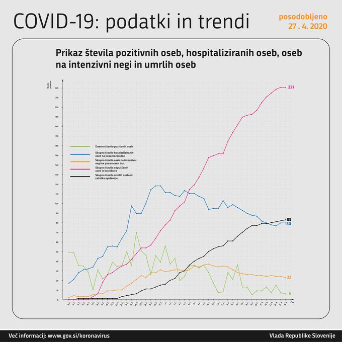 Covid-19 Slovenija | Foto: Vlada RS