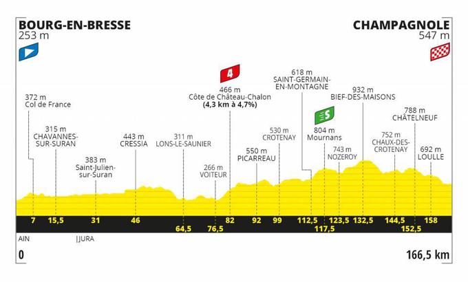 profil 19. etape TDF20 | Foto: A. S. O.