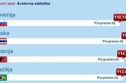 Slovensko povprečje inteligence med boljšimi