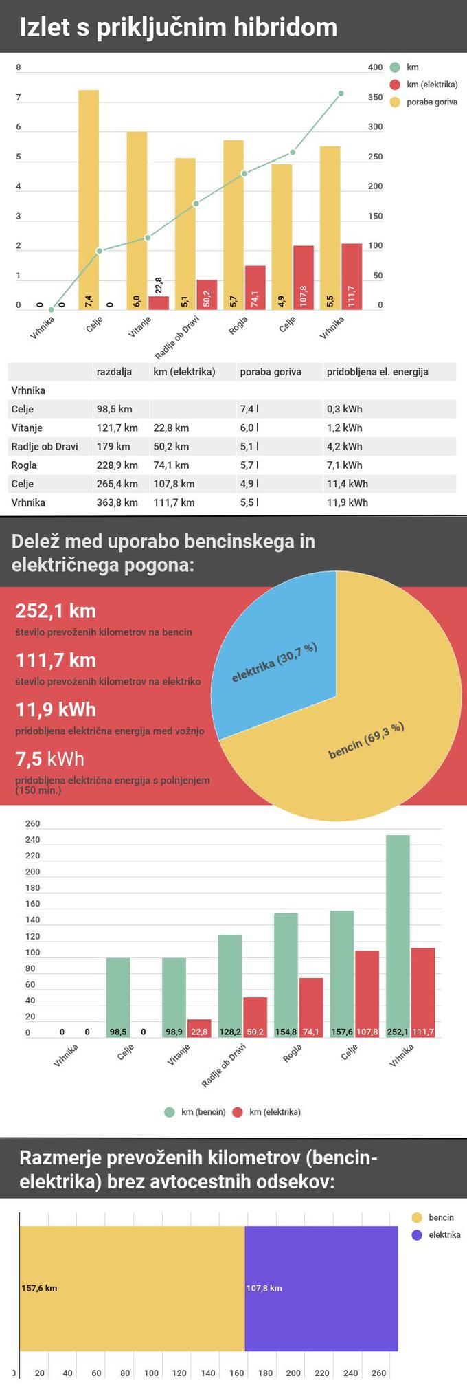 Renault captur hibrid infografika | Foto: Gregor Pavšič