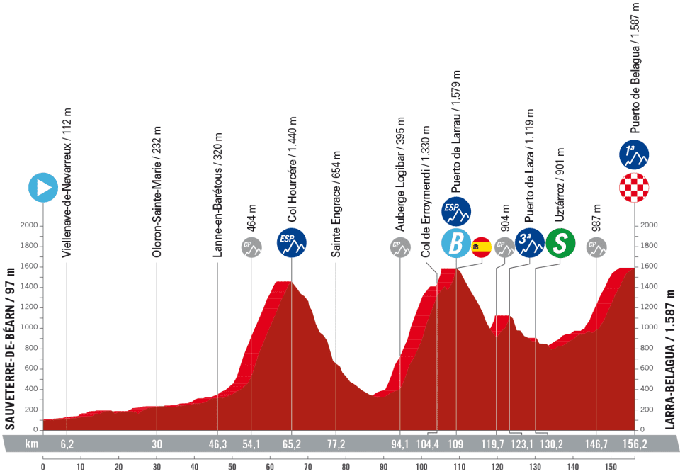 14. etapa Vuelta 2023 | Foto: A. S. O.