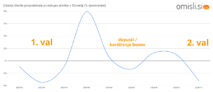 Vpliv koronavirusa na storitve | Foto: Omisli.si