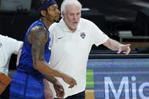 Gregg Popovich Bradley Beal