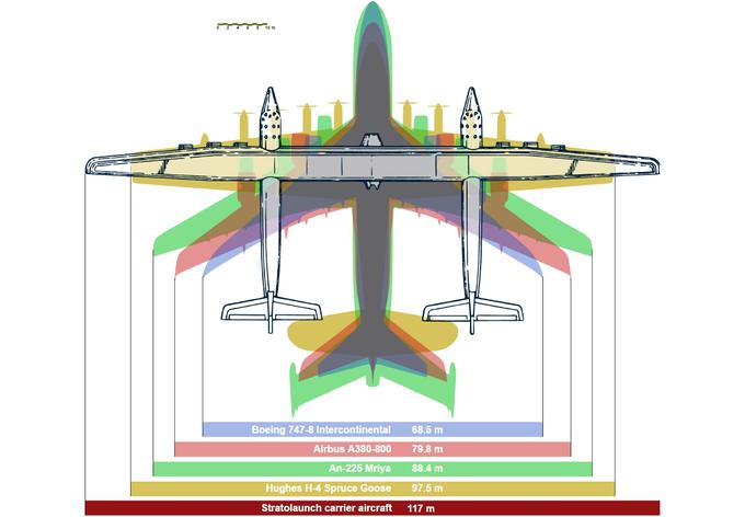 Stratolaunch primerjava | Foto: Thomas Hilmes/Wikimedia Commons