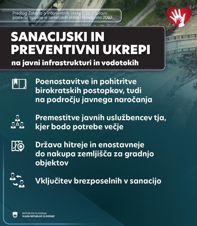 Sanacijski ukrepi | Foto: Vlada RS