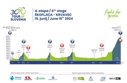 Etape na dirki Po Sloveniji 2024