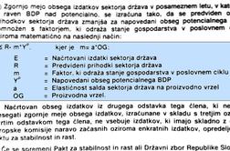 Kje v zapleteni formuli E, R, k in Y tiči fiskalni svet in kaj je treba vedeti o njem