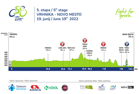 5. etapa dirka Po Sloveniji 2022