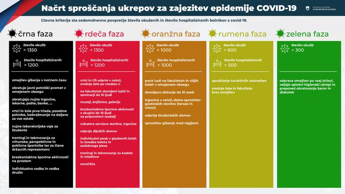 Semafor (covid, vlada, koronavirus) | Foto: Vlada RS