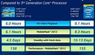 Haswell: Intel je predstavil novo generacijo procesorjev