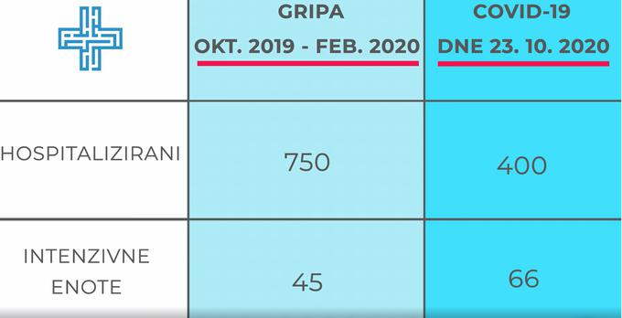 Gripa vs covid-19 | Foto: Mladi zdravniki Slovenije