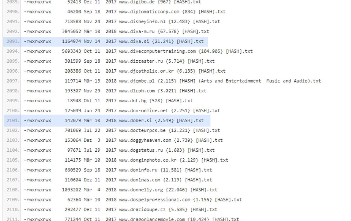 Have I Been Pwned | Na seznamu več tisoč spletnih strani, s katerih so bili ukradeni podatki o uporabnikih, je mogoče najti tudi nekaj takšnih s slovensko internetno domeno .si.  | Foto Matic Tomšič / Posnetek zaslona