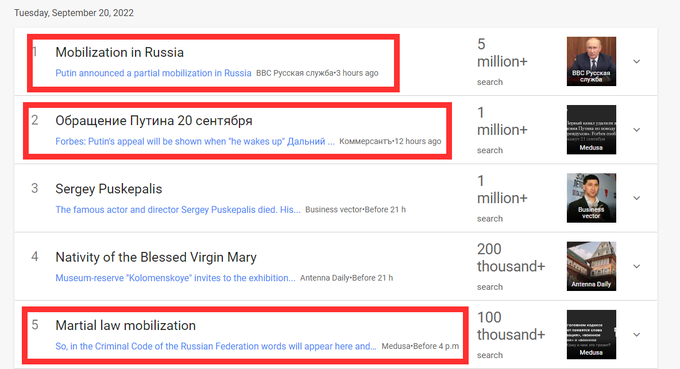 Med petimi v torek najbolj iskanimi temami na Googlu v Rusiji so bile kar tri povezane z vojaško mobilizacijo in Putinovim nagovorom domači javnosti, med katerim je nato potrdil domnevne in res razglasil delno vojaško mobilizacijo.  | Foto: Matic Tomšič
