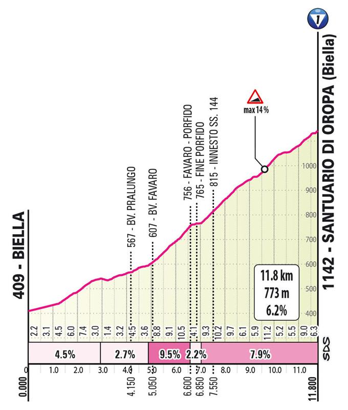 Giro24, trasa 2. etape | Foto: zajem zaslona